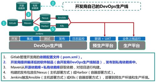 信創(chuàng)體系下跨x86和arm雙棧架構(gòu)的流水線探索與實踐