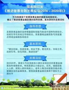 普惠金融戰(zhàn)略揚(yáng)帆起航，互聯(lián)網(wǎng)金融迎來發(fā)展與規(guī)范雙重利好